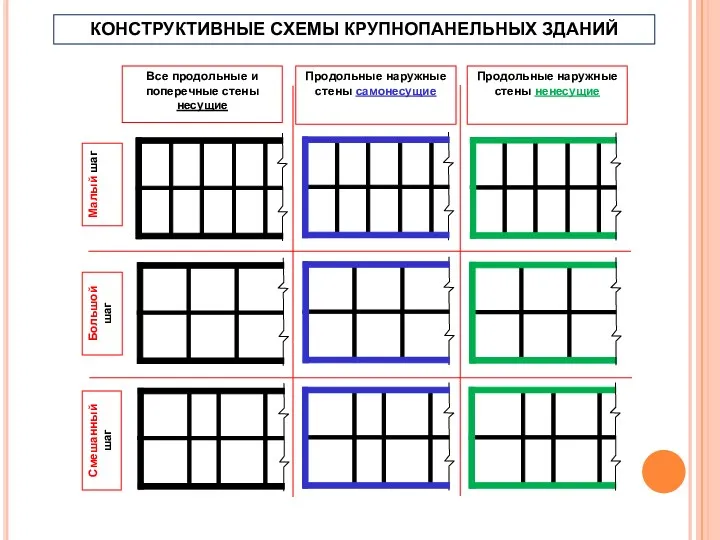 КОНСТРУКТИВНЫЕ СХЕМЫ КРУПНОПАНЕЛЬНЫХ ЗДАНИЙ