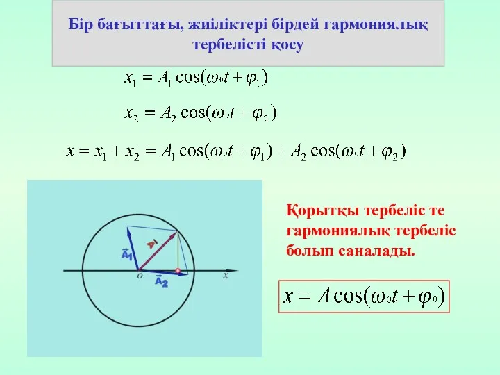 Бір бағыттағы, жиіліктері бірдей гармониялық тербелісті қосу Қорытқы тербеліс те гармониялық тербеліс болып саналады.