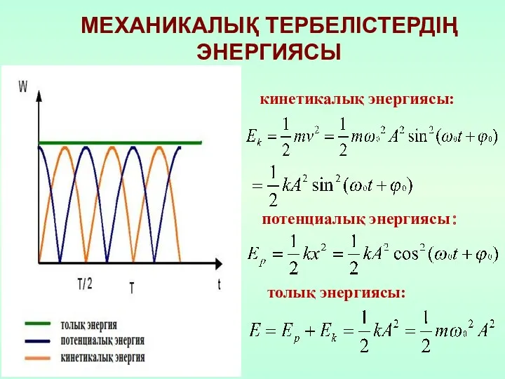 МЕХАНИКАЛЫҚ ТЕРБЕЛІСТЕРДІҢ ЭНЕРГИЯСЫ потенциалық энергиясы： кинетикалық энергиясы: толық энергиясы: