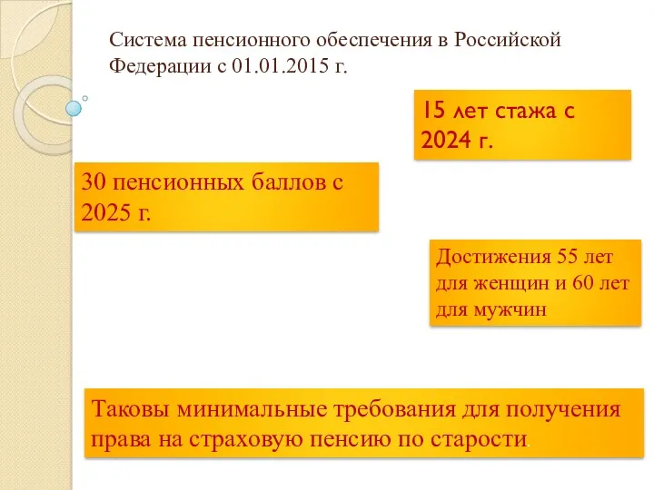 Система пенсионного обеспечения в Российской Федерации с 01.01.2015 г. 15