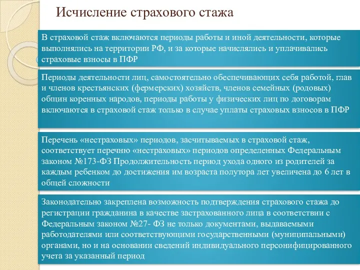 Исчисление страхового стажа В страховой стаж включаются периоды работы и