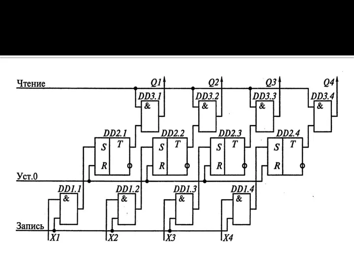 Записываемая информация поступает на информационные входы X1-X4. Вход «Уст.0» используется