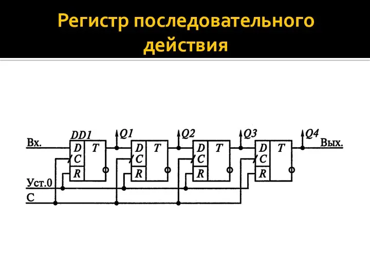 Регистр последовательного действия