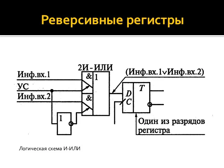 Реверсивные регистры Логическая схема И-ИЛИ