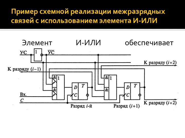 Пример схемной реализации межразрядных связей с использованием элемента И-ИЛИ Элемент