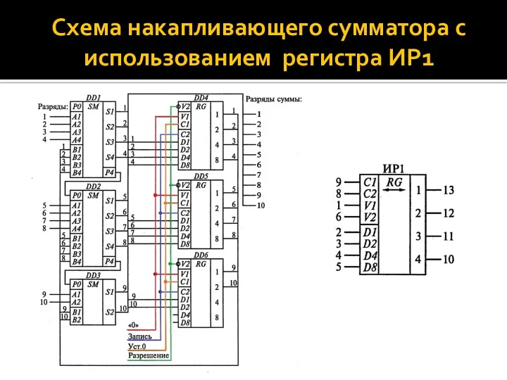 Схема накапливающего сумматора с использованием регистра ИР1