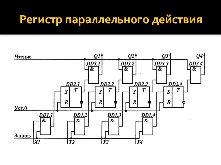 Регистр параллельного действия