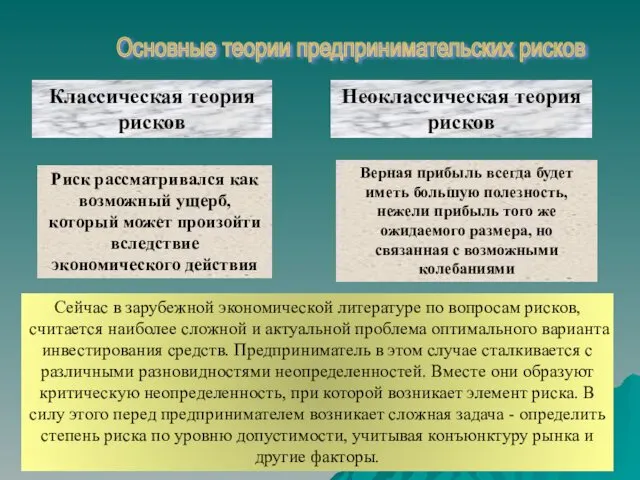 Основные теории предпринимательских рисков Классическая теория рисков Неоклассическая теория рисков