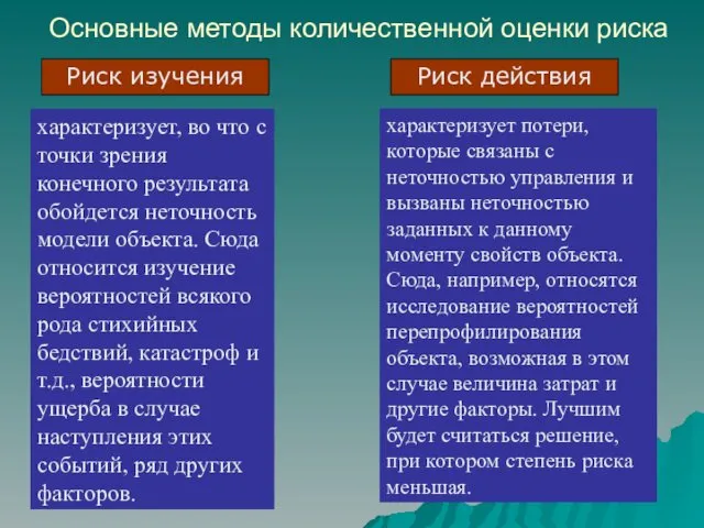 Основные методы количественной оценки риска Риск изучения Риск действия характеризует,