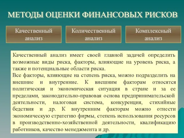 МЕТОДЫ ОЦЕНКИ ФИНАНСОВЫХ РИСКОВ Качественный анализ Количественный анализ Комплексный анализ