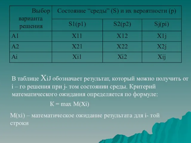 В таблице XiJ обозначает результат, который можно получить от i