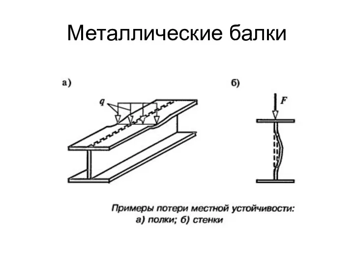 Металлические балки