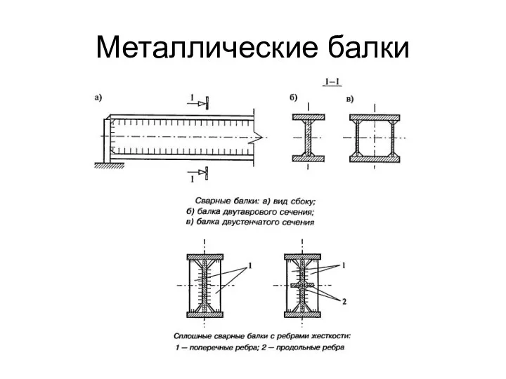 Металлические балки