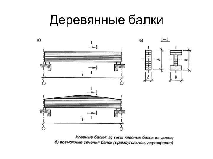 Деревянные балки