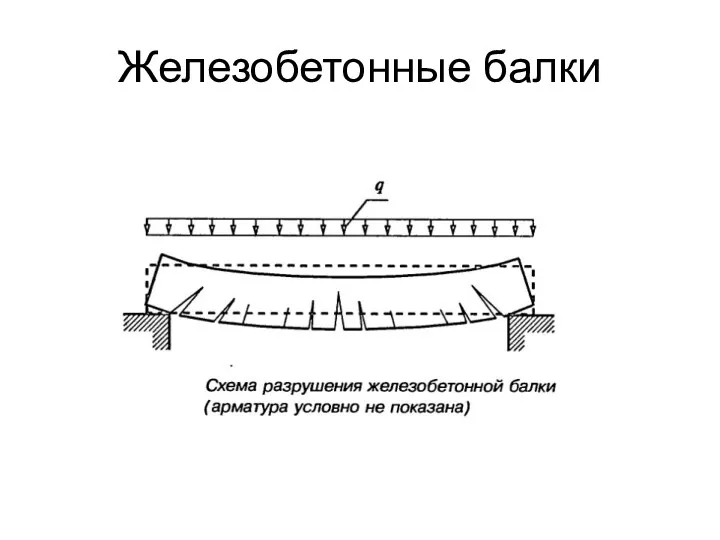 Железобетонные балки