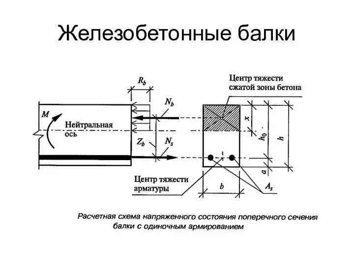 Железобетонные балки