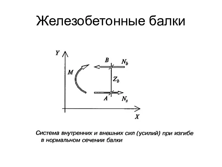 Железобетонные балки