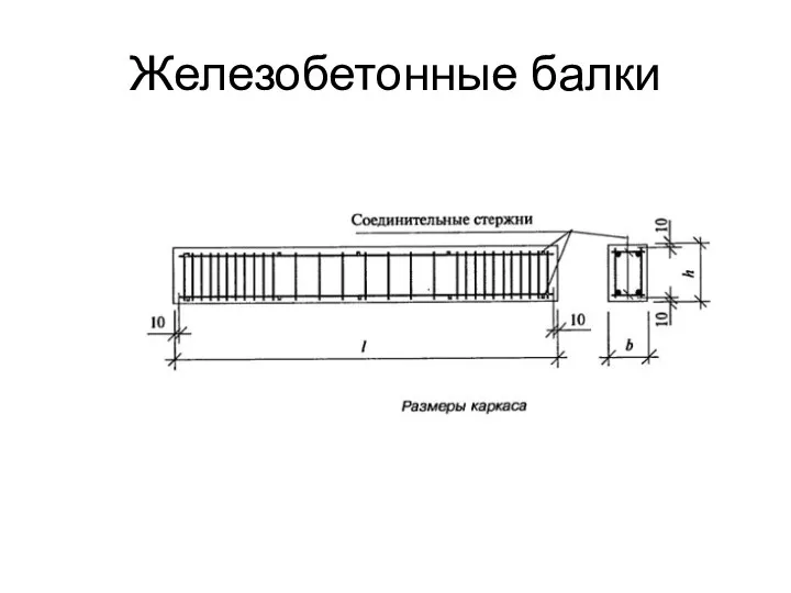 Железобетонные балки