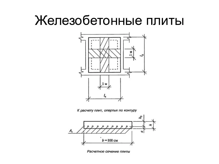 Железобетонные плиты