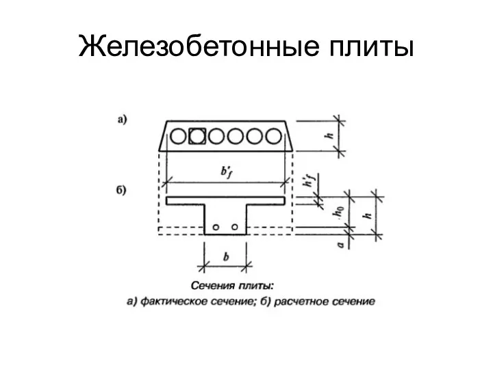 Железобетонные плиты