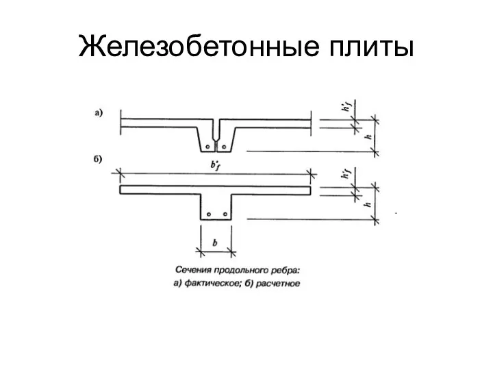 Железобетонные плиты