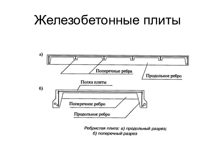 Железобетонные плиты