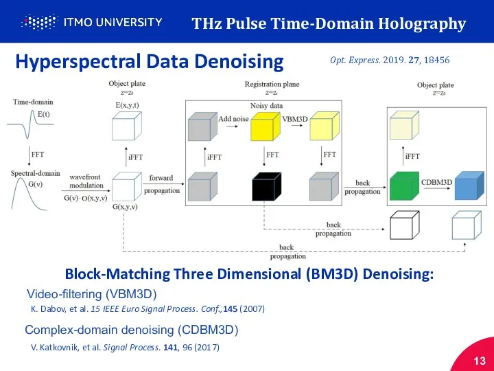 Hyperspectral Data Denoising 13 Block-Matching Three Dimensional (BM3D) Denoising: THz