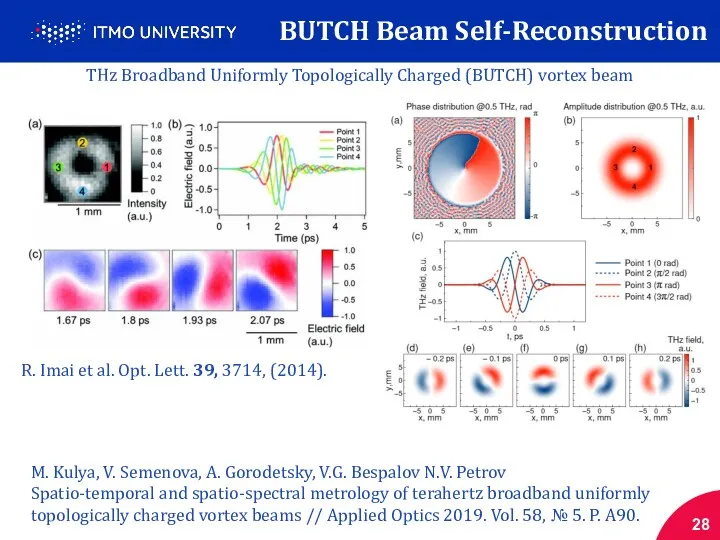 R. Imai et al. Opt. Lett. 39, 3714, (2014). M.