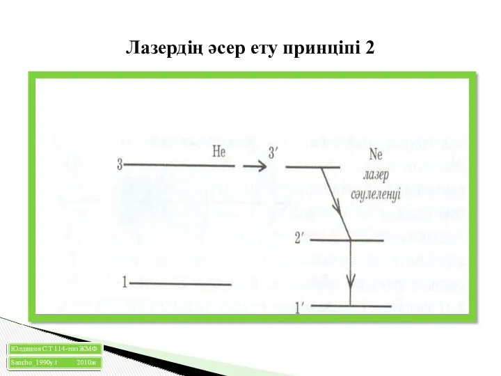 Лазердің әсер ету принціпі 2