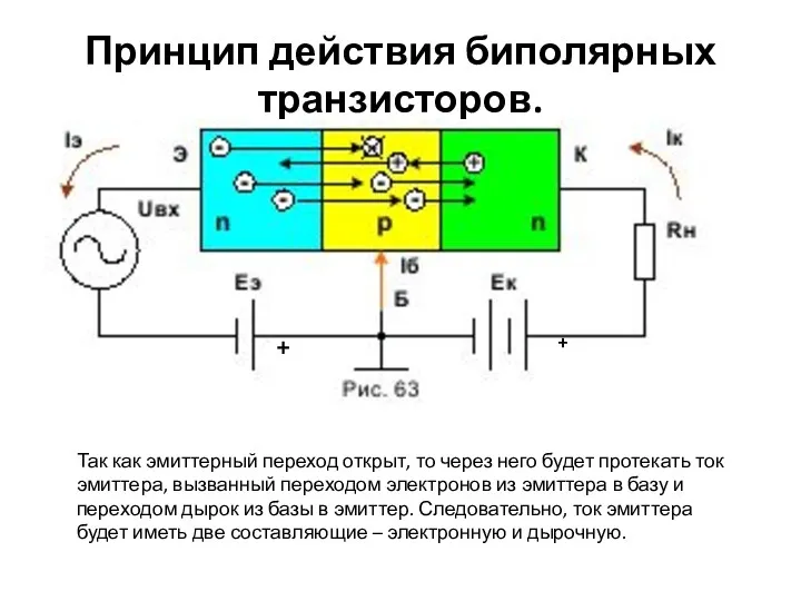 Принцип действия биполярных транзисторов. + + Так как эмиттерный переход открыт, то через