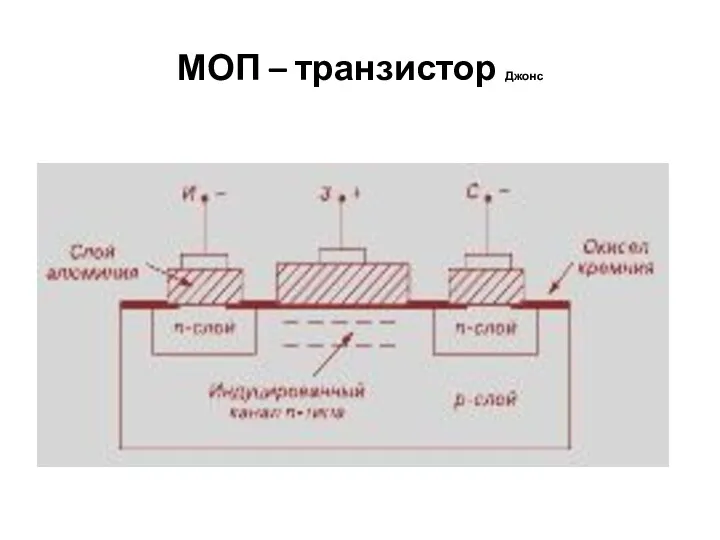 МОП – транзистор Джонс