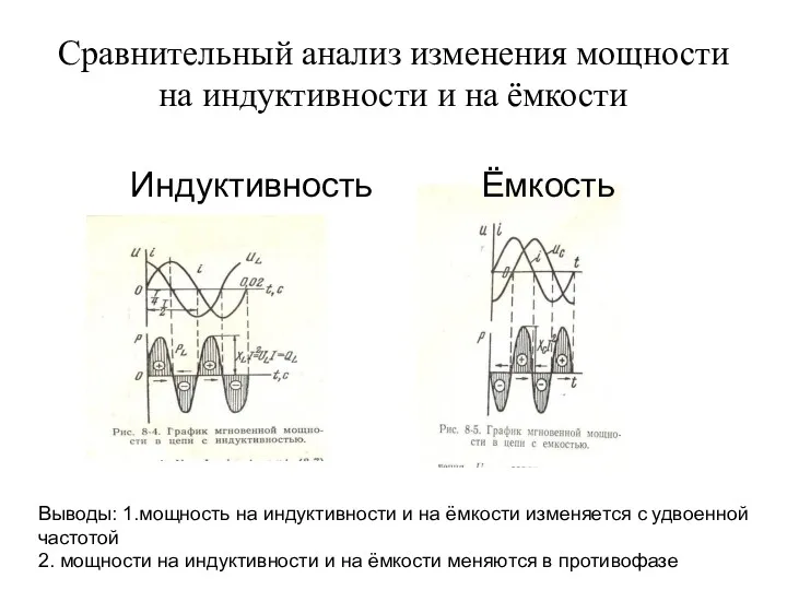 Сравнительный анализ изменения мощности на индуктивности и на ёмкости Индуктивность Ёмкость Выводы: 1.мощность