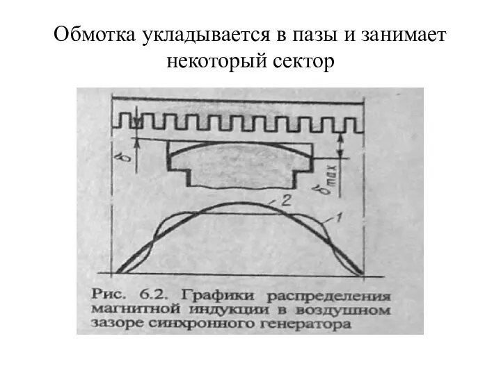 Обмотка укладывается в пазы и занимает некоторый сектор