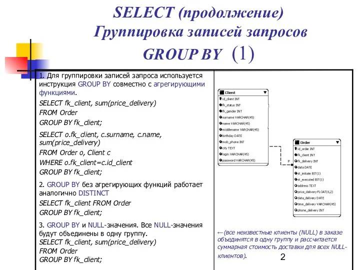 SELECT (продолжение) Группировка записей запросов GROUP ВY (1)