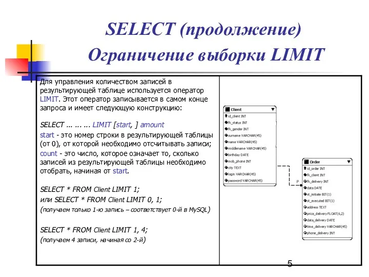 SELECT (продолжение) Ограничение выборки LIMIT