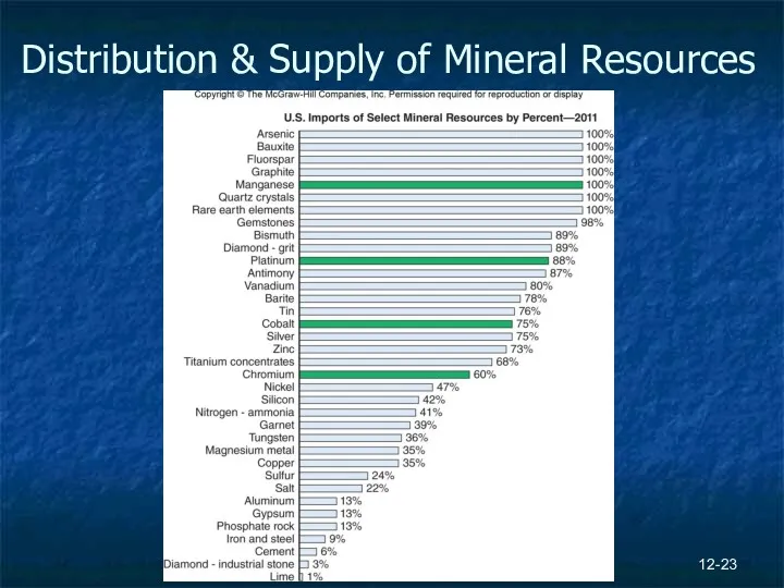 12- Distribution & Supply of Mineral Resources