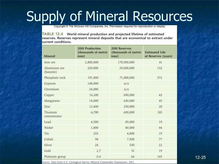 12- Supply of Mineral Resources