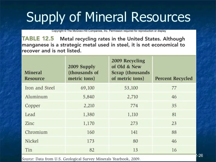 12- Supply of Mineral Resources