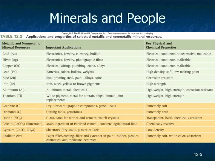 12- Minerals and People