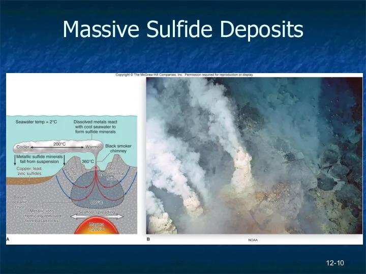 Massive Sulfide Deposits 12-