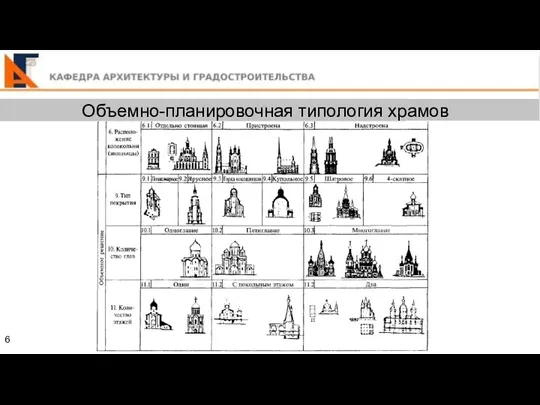 6 Объемно-планировочная типология храмов