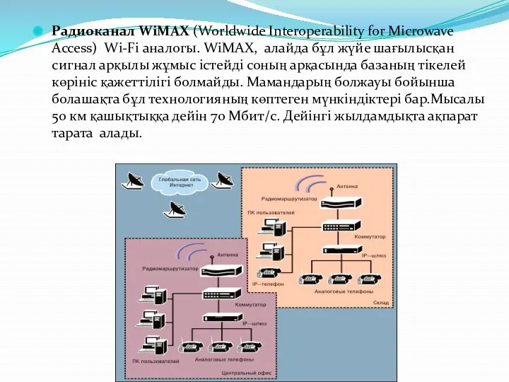 Радиоканал WiMAX (Worldwide Interoperability for Microwave Access) Wi-Fi аналогы. WiMAX, алайда бұл жүйе