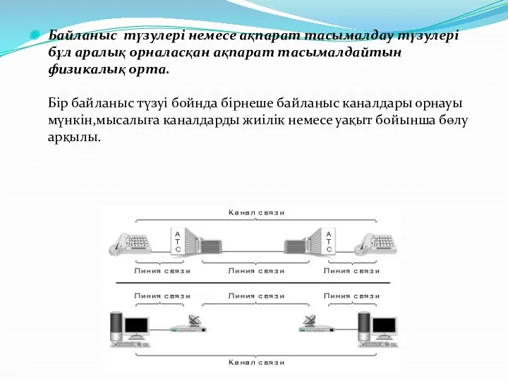 Байланыс түзулері немесе ақпарат тасымалдау түзулері бұл аралық орналасқан ақпарат