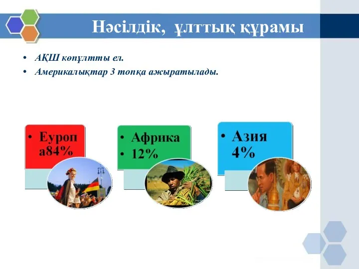 Нәсілдік, ұлттық құрамы АҚШ көпұлтты ел. Америкалықтар 3 топқа ажыратылады.