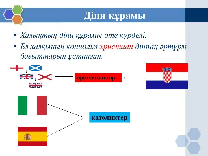 Діни құрамы Халықтың діни құрамы өте күрделі. Ел халқының көпшілігі