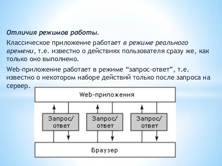 Отличия режимов работы. Классическое приложение работает в режиме реального времени,