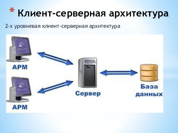 2-х уровневая клиент-серверная архитектура Клиент-серверная архитектура