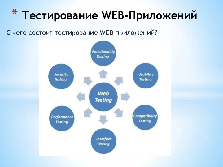 С чего состоит тестирование WEB-приложений? Тестирование WEB-Приложений