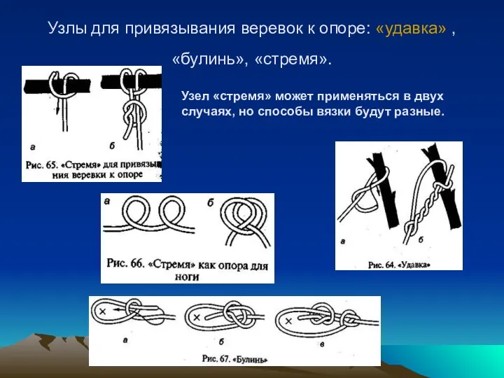 Узлы для привязывания веревок к опоре: «удавка» , «булинь», «стремя».