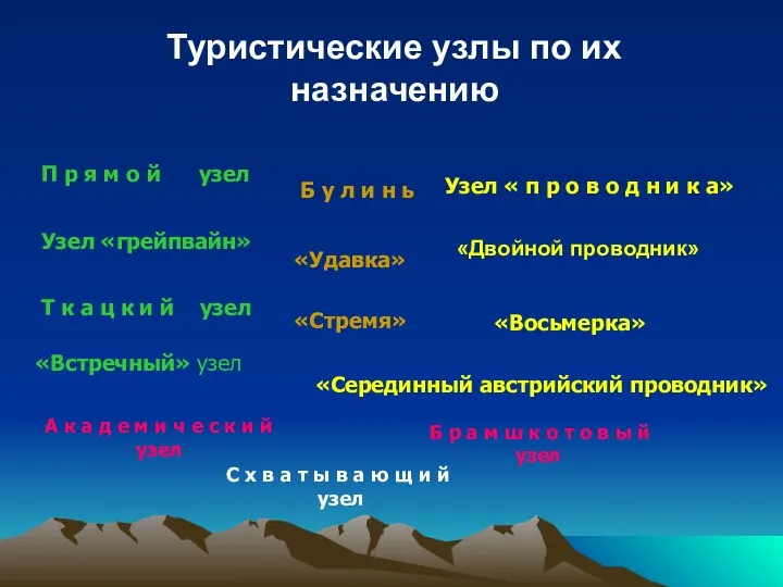 Туристические узлы по их назначению П р я м о